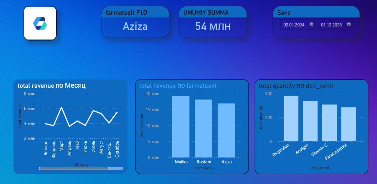 Pharmacy Dashboard